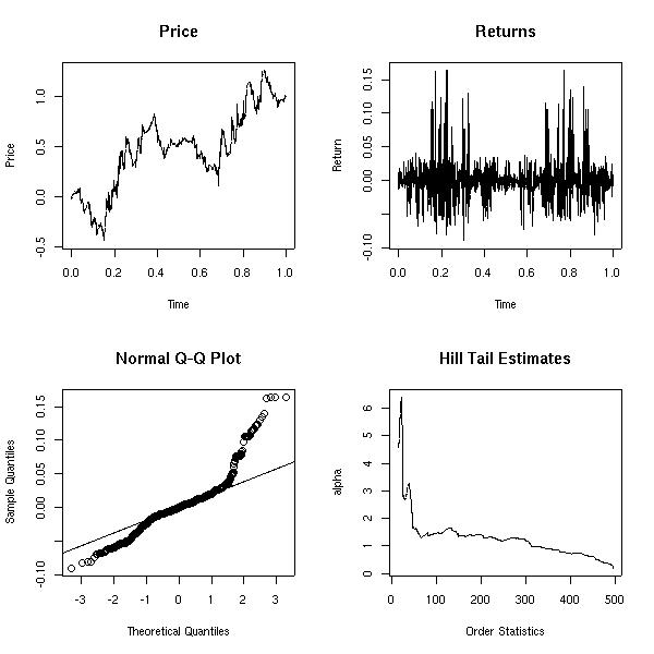 FractalPrices