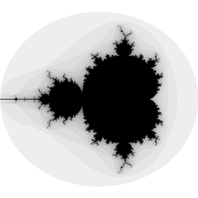 MandelbrotSet